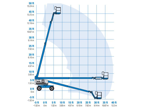 Телескопический подъемник Genie S 45 - 15,7 метра