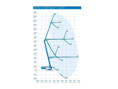 Коленчатый дизельный подъемник Genie Z135/70 - 43 метра